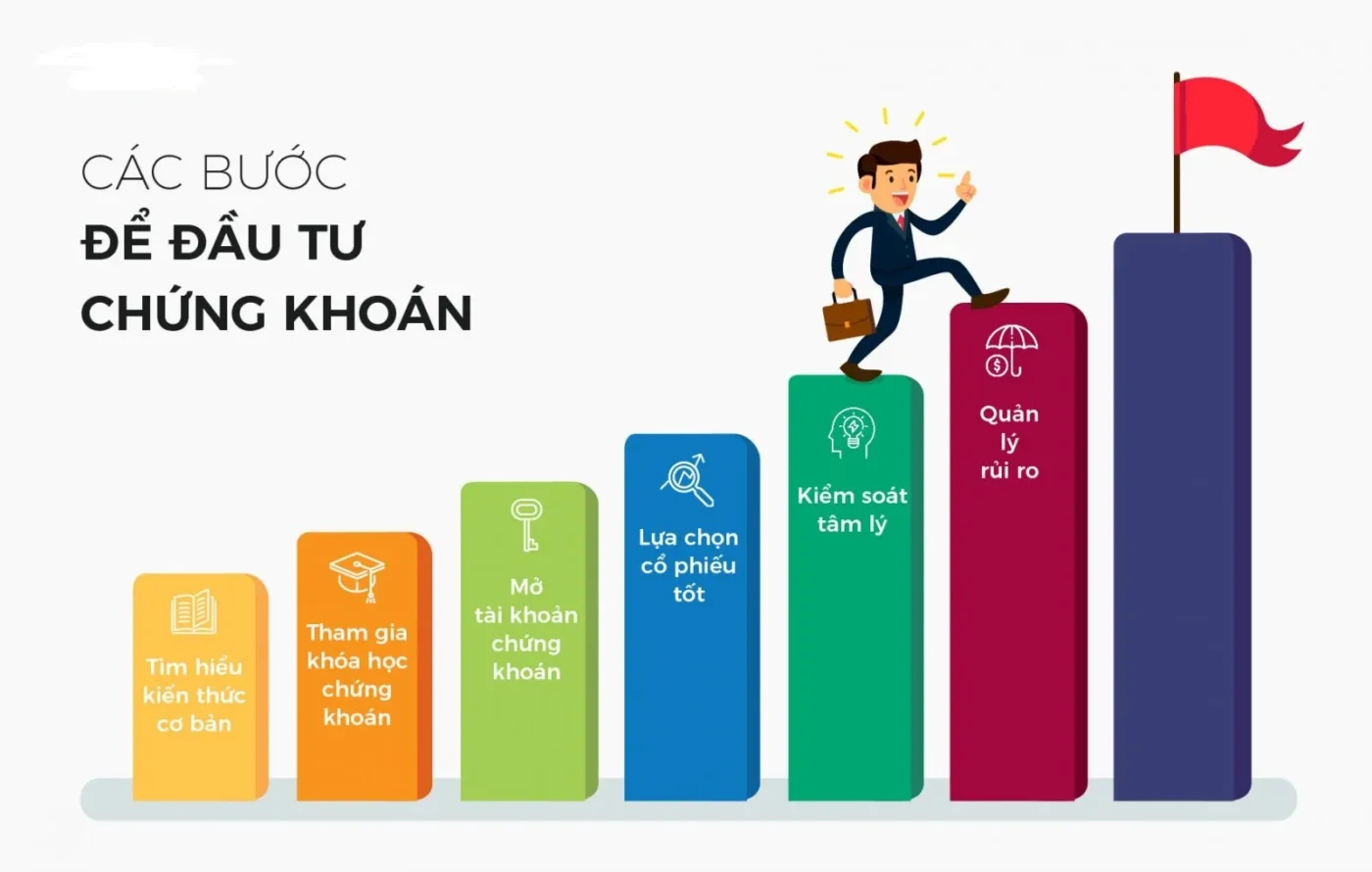 Nhà đầu tư tổ chức: Những "tay chơi" lớn trên thị trường